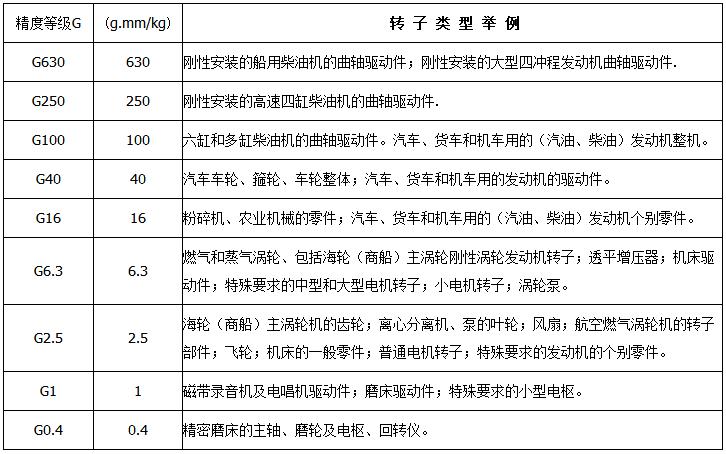 采購上海劍平平衡機(jī)前，質(zhì)量因素該如何判別？